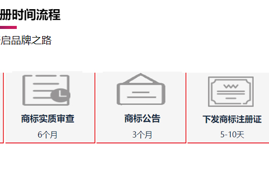 鄭州鄭東新區(qū)商標(biāo)注冊時間流程