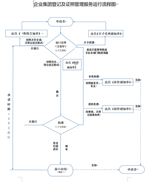 鄭州惠濟(jì)區(qū)如何注冊文化傳播公司