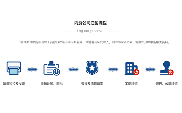 鄭州鄭東新區(qū)注銷三類醫(yī)療器械公司流程