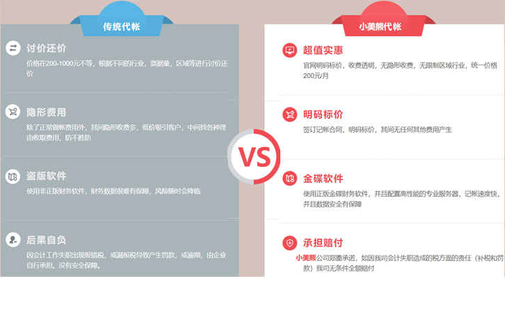鄭州鄭東新區(qū)進出口貿(mào)易代理記賬公司電話匯總