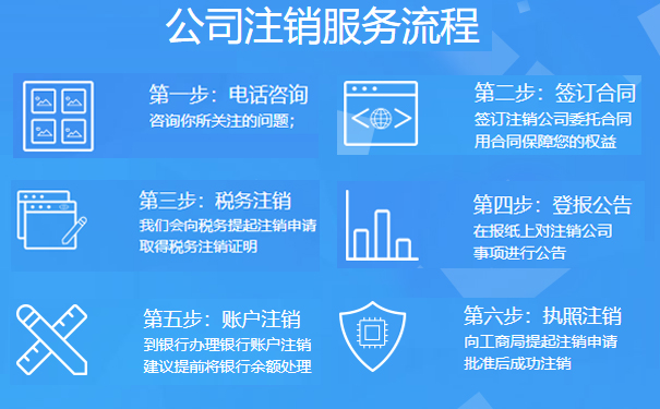 河南全程電子化服務(wù)平臺(tái)注銷營業(yè)執(zhí)照時(shí)間