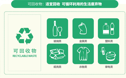 鄭州市自貿(mào)區(qū)怎么辦理再生資源手續(xù)(鄭州市自貿(mào)區(qū)再生資源在哪備案)
