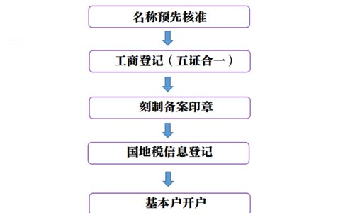 鄭州鄭東新區(qū)政務(wù)服務(wù)網(wǎng)怎樣查詢辦理進度