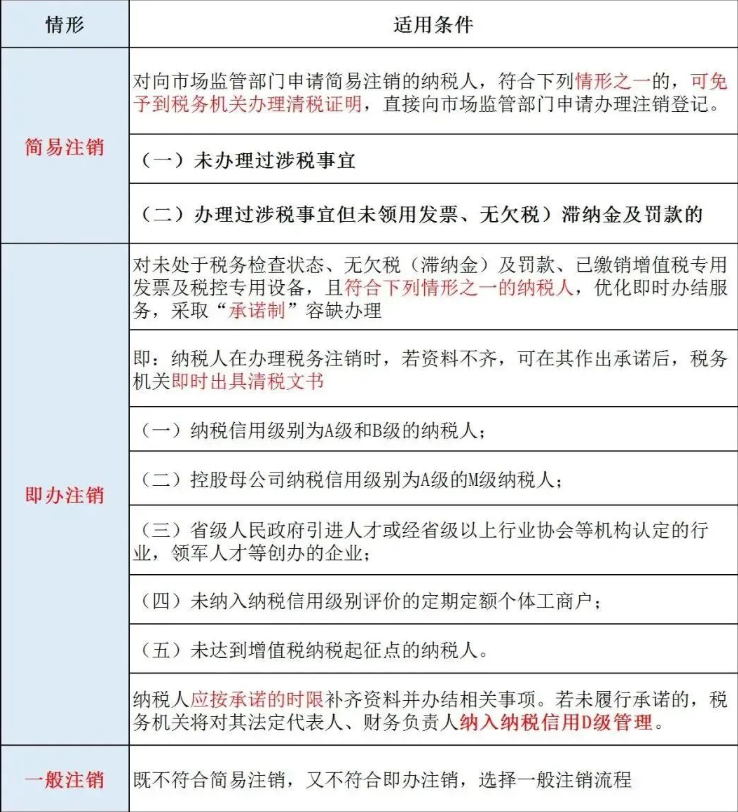 辦理河南公司工商注銷之前，需要先辦理稅務(wù)注銷