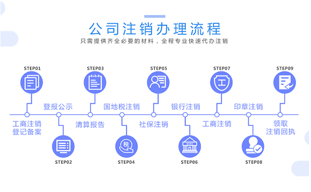 河南鄭州自貿(mào)區(qū)公司注冊注銷登記