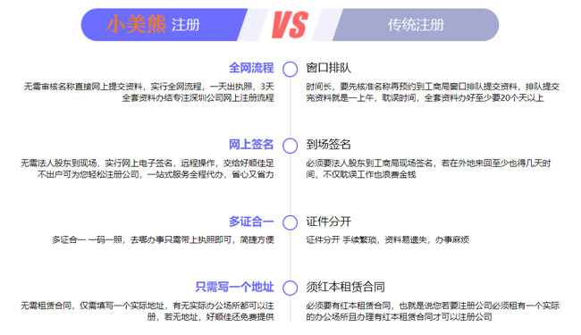 國家局核名疑難核名中字