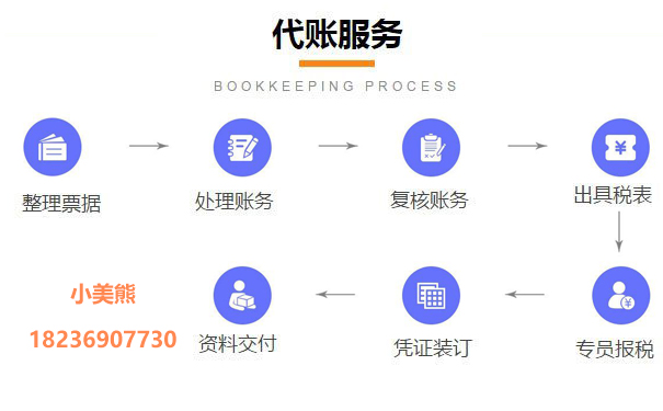 河南新注冊(cè)申請(qǐng)一般納稅人七、工作標(biāo)準(zhǔn)和要求
