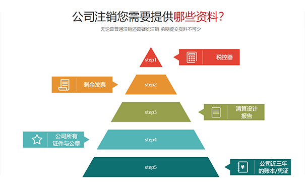 鄭州分公司簡(jiǎn)易注銷辦理材料