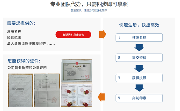 河南省注冊公司流程圖