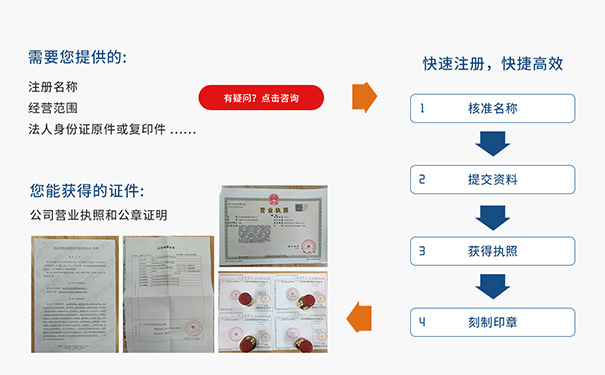 河南鄭州鄭東新區(qū)個(gè)體戶營(yíng)業(yè)執(zhí)照辦理流程