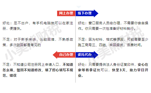 鄭州擔(dān)保公司經(jīng)營范圍變更怎么辦理方式