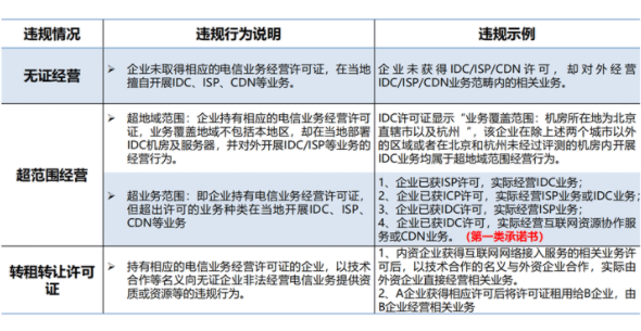 idc證有什么作用？電信無證經(jīng)營idc業(yè)務(wù)處罰