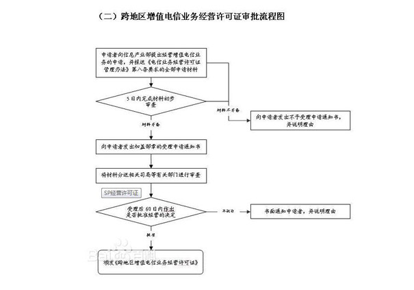 互聯(lián)網(wǎng)域名解析證書(shū)辦理?xiàng)l件及流程（2023辦事指南）