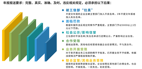 增值電信業(yè)務(wù)年報管理系統(tǒng)未報送和年報出錯的嚴重性