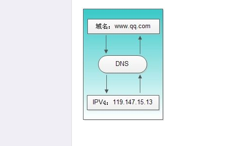 域名解析服務業(yè)務許可證辦理條件和資料有哪些？
